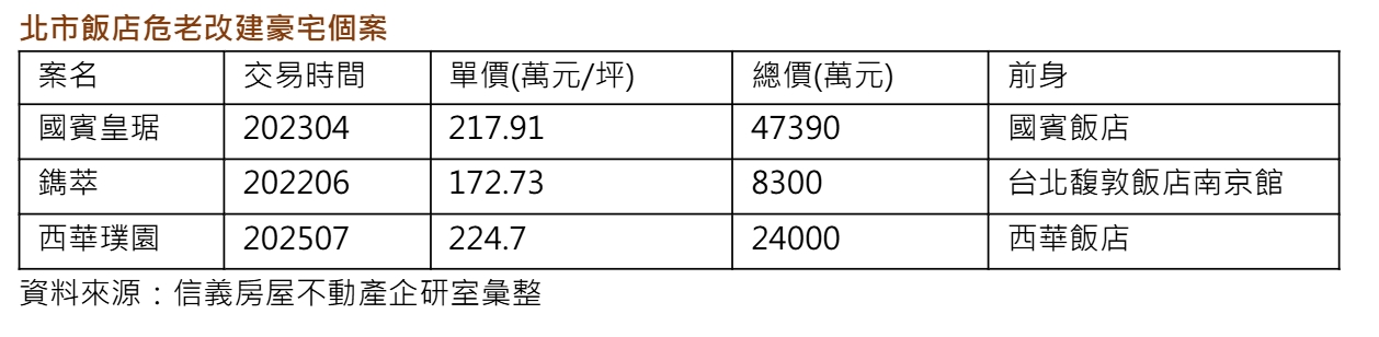 西華,國賓,豪宅
