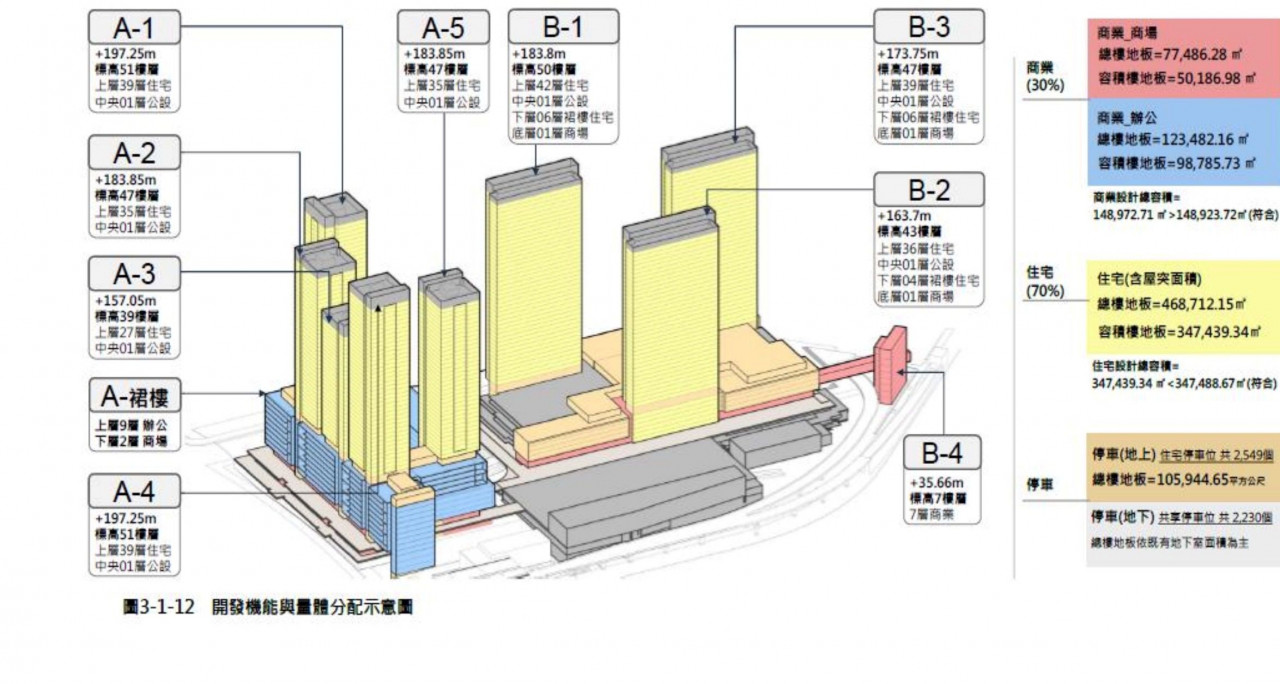 環狀線十四張站暨南機廠,十四張聯開案，愛山林，甲山林，祝文宇