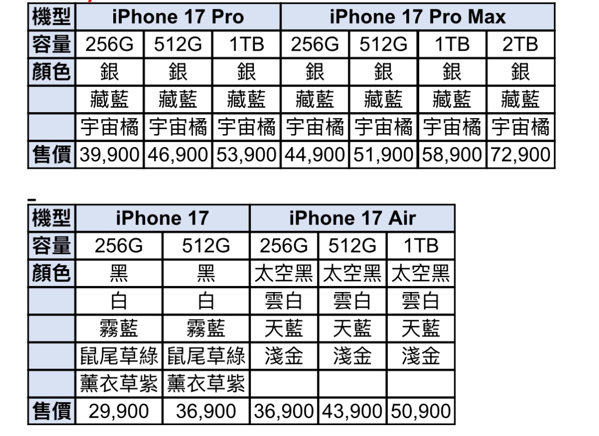 全聯,iphone,預購