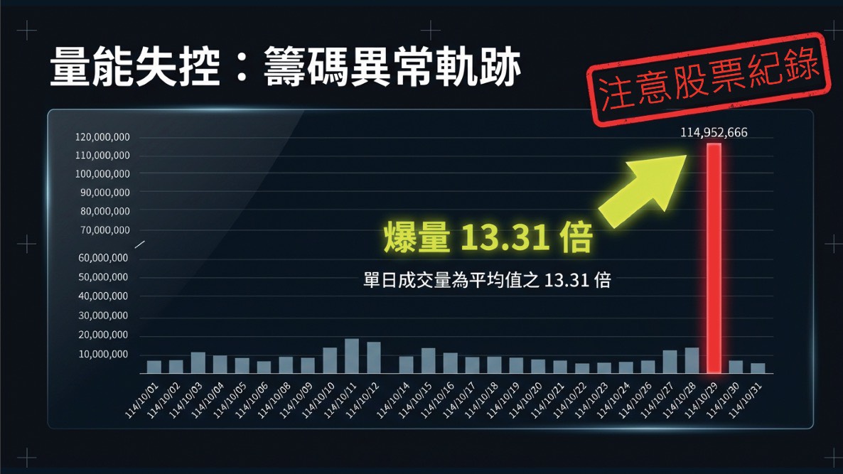 寶佳,中工,經營權