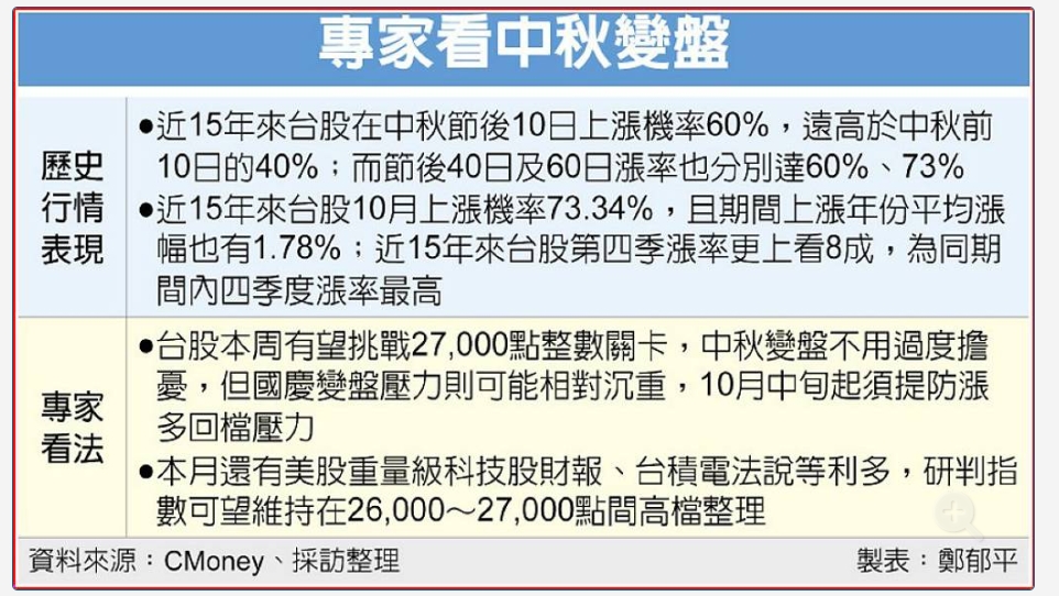中秋變盤,台股