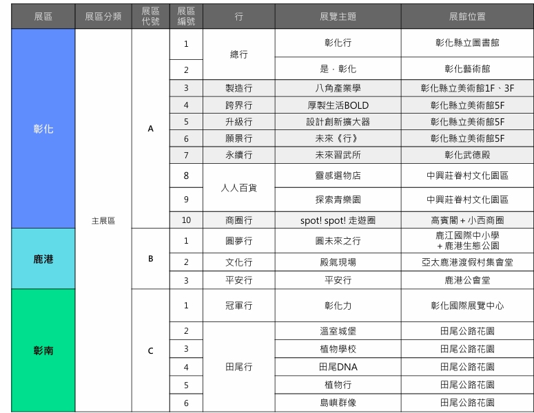 台灣設計展,彰化行