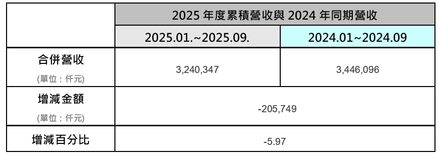 旅天下,日本,營收,獲利