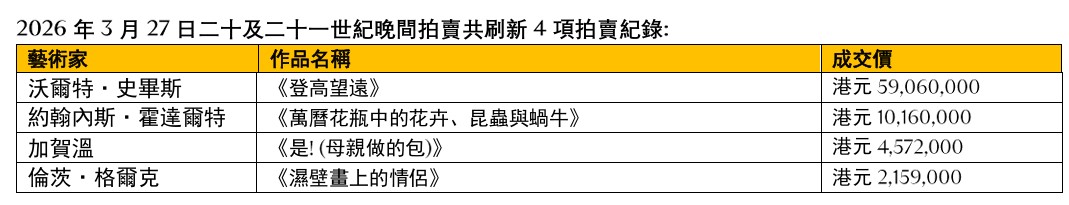佳士得,香港,夜拍