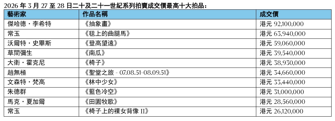 佳士得，夜拍，常玉
