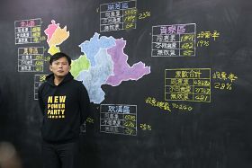 罷昌選舉　意外洩漏時代力量再也沒有「力」？