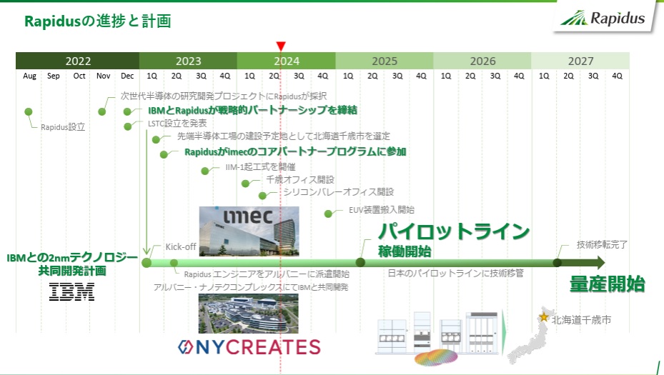 日本Rapidus的大事記及預定開發時程。