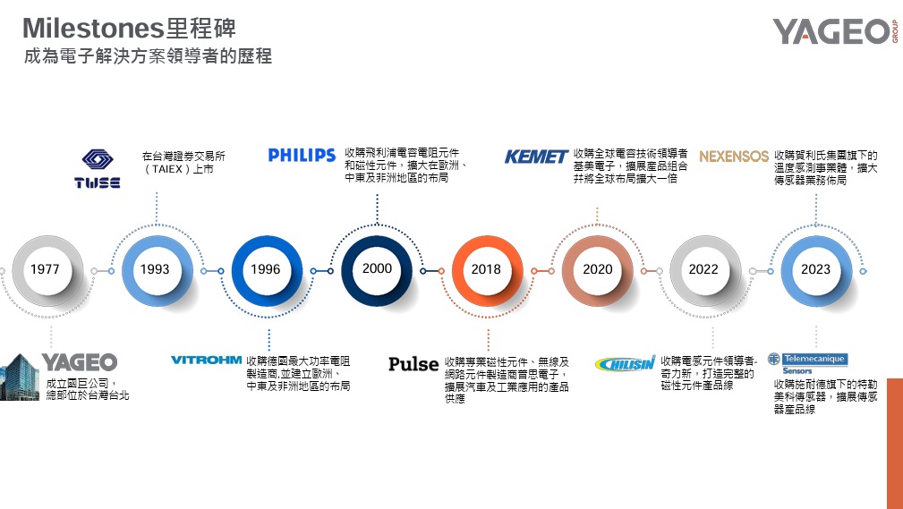 國巨集團自成立至今的國內外併購歷史。