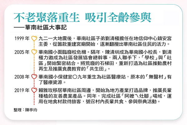 華南社區大事記