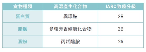 健康烤肉，無毒過中秋