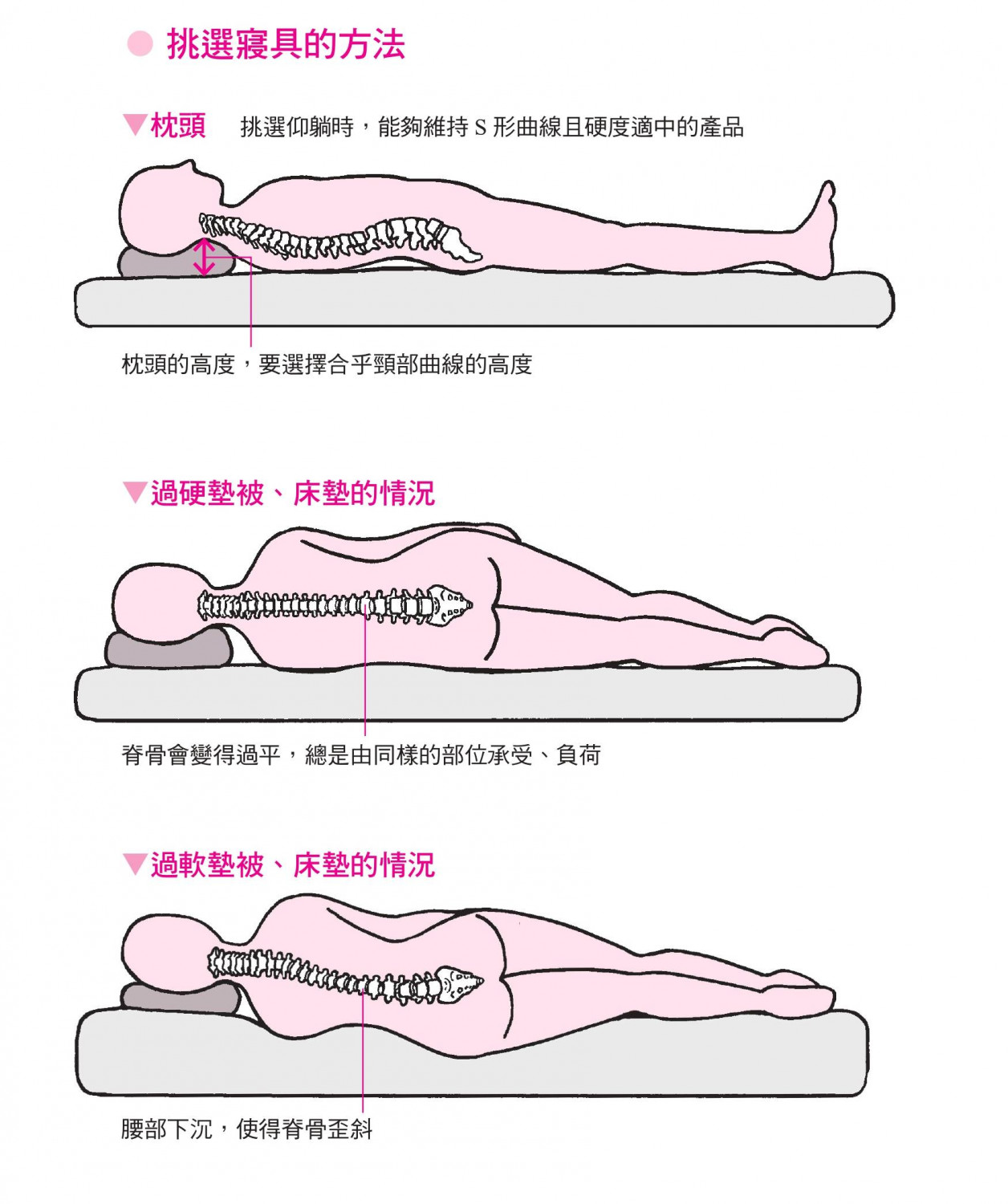 挑選寢具的方法