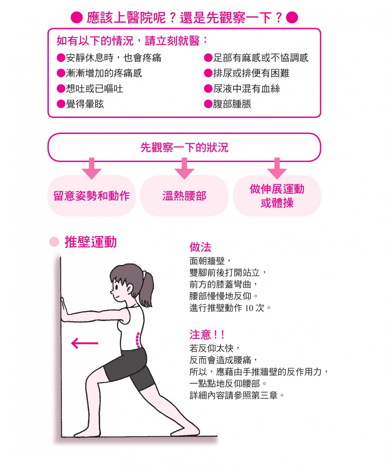 急性腰痛應對法
