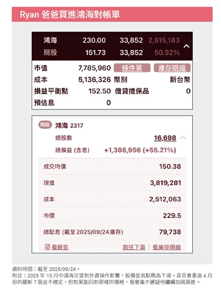 鴻海股價從234→112.5元,他為何敢逆勢加碼15張?