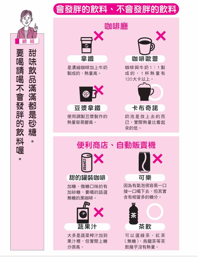 會發胖的飲料、不會發胖的飲