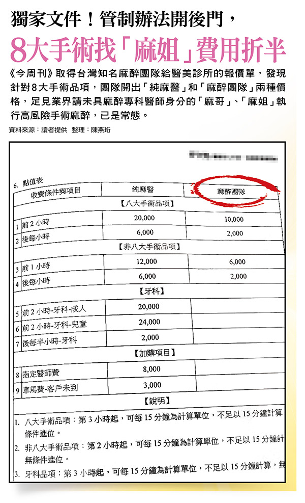 管制辦法開後門,8大手術找「麻姐」費用折半