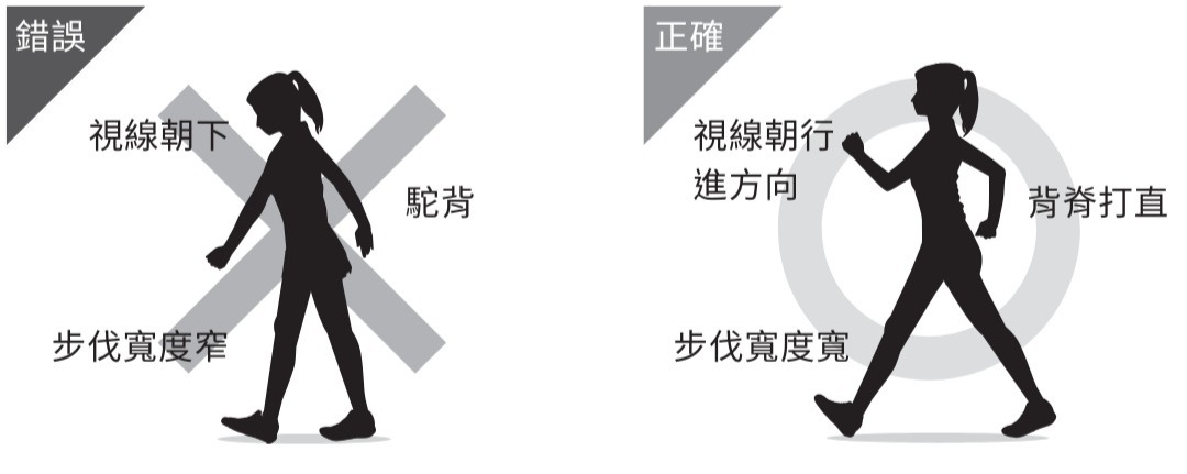 ▲挺胸走路就可以增加「幹勁賀爾蒙」並減少「壓力賀爾蒙」。(圖片來源:悅知文化)