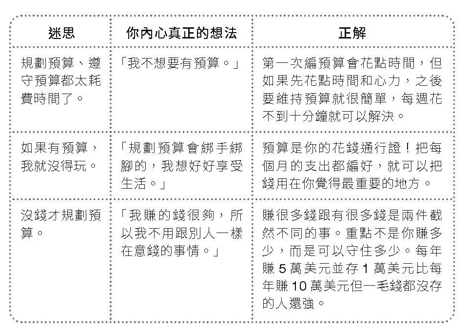 破解預算的迷思