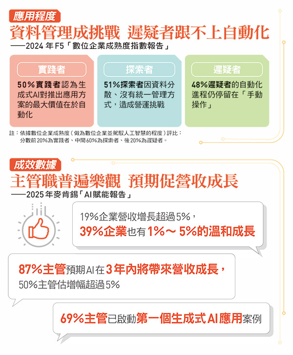 資料管理城挑戰 遲疑者跟不上自動化