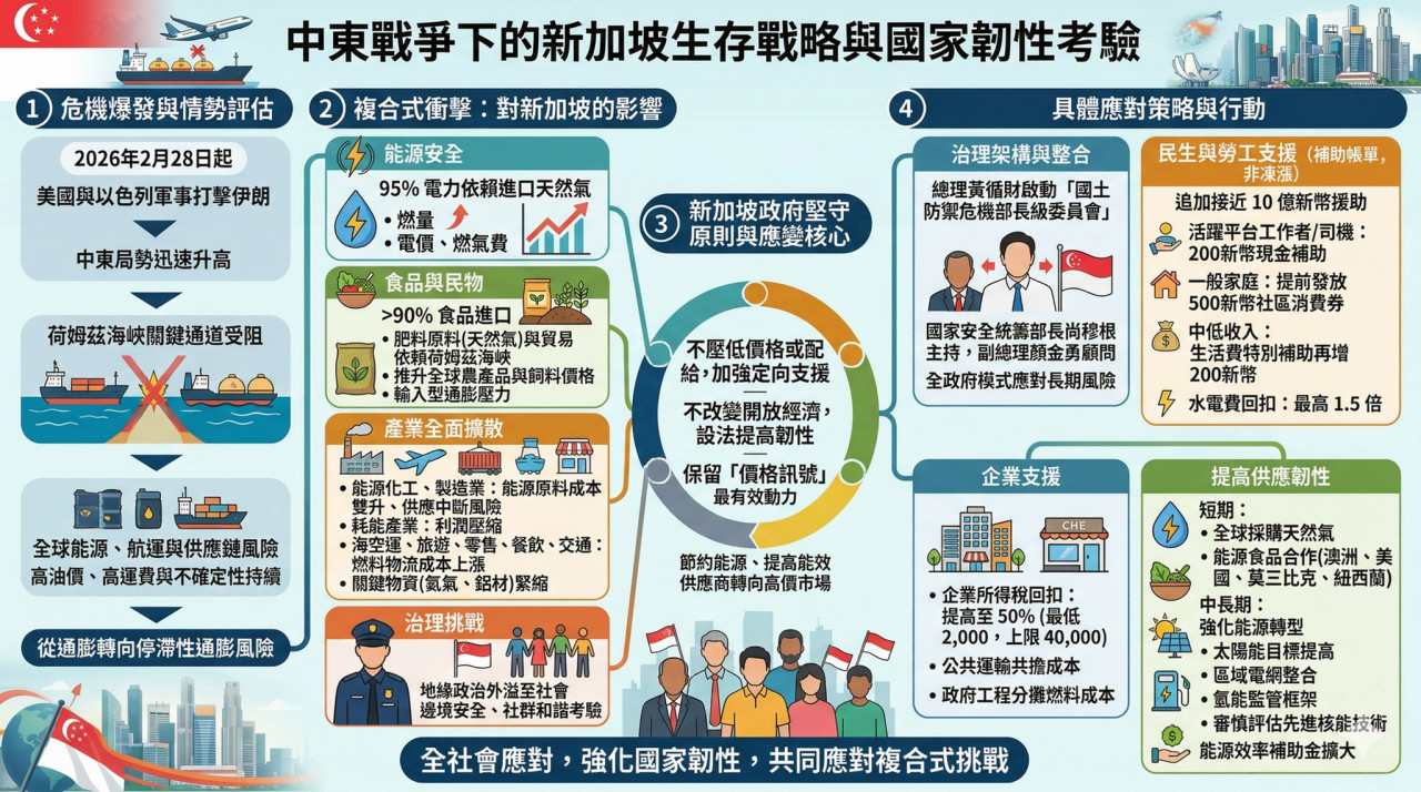 中東戰爭下的新加坡生存戰略與國家韌性考驗