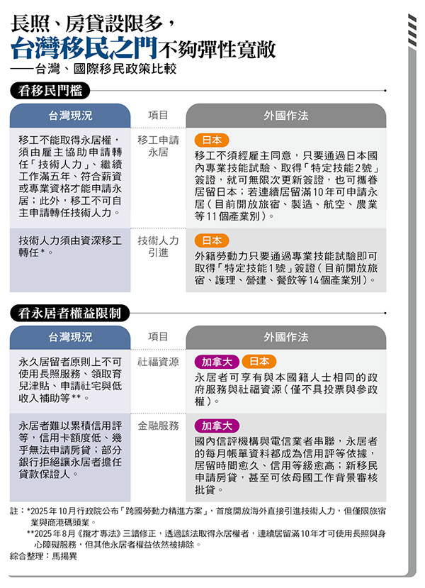 台灣移民之門不夠彈性