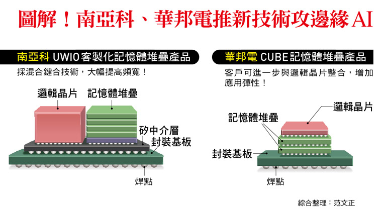 表格1