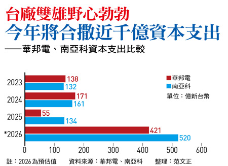 表格2