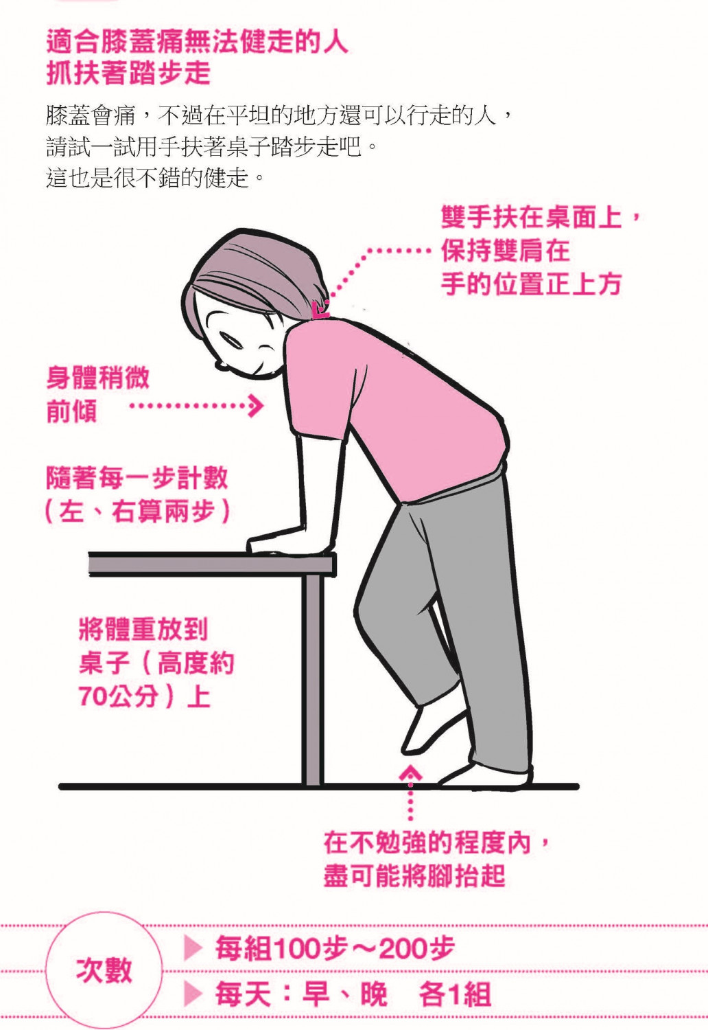 膝蓋痠痛，自己可以救