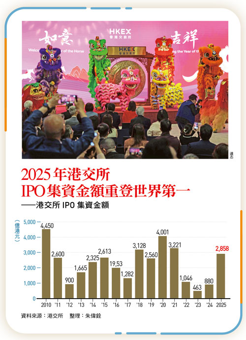 2025年港交所