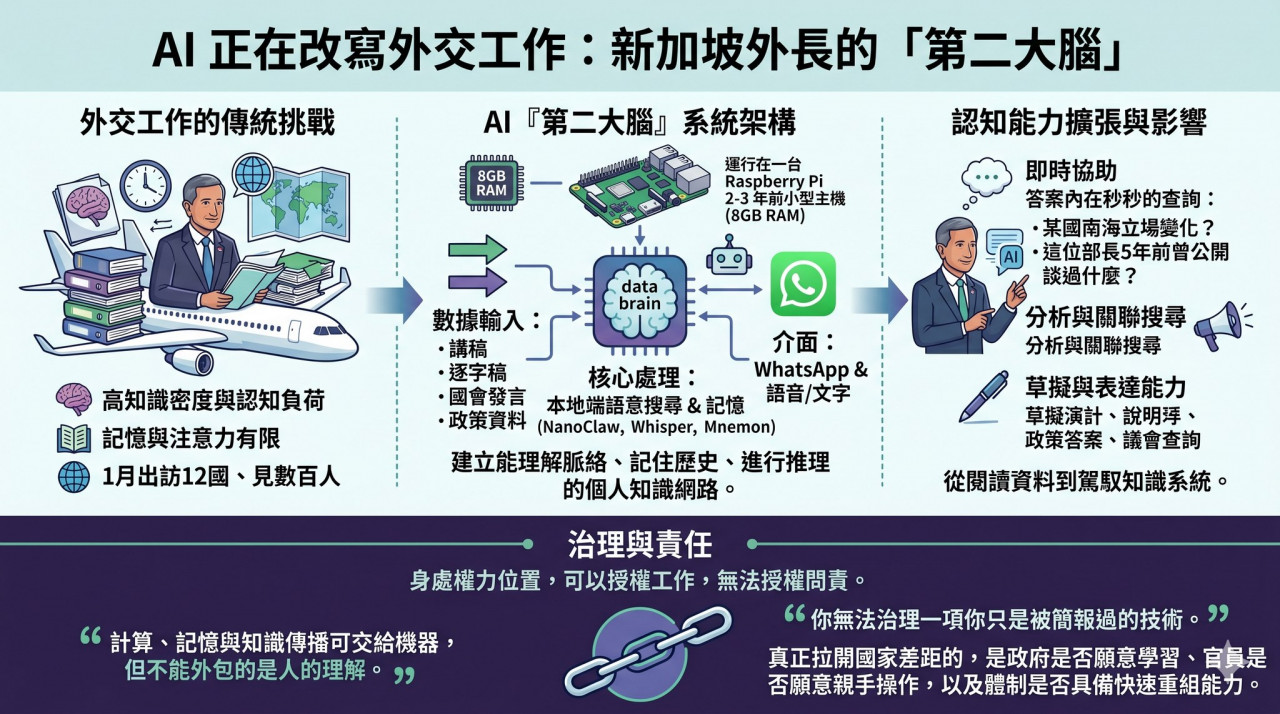 童振源