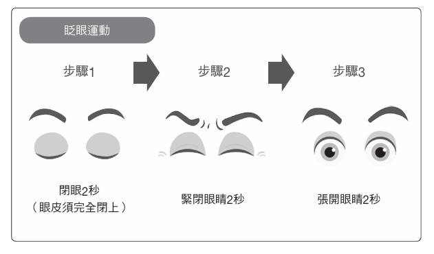 眨眼運動