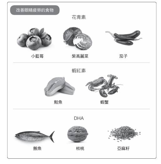 眼睛疲勞:花青素、蝦紅素、DHA
