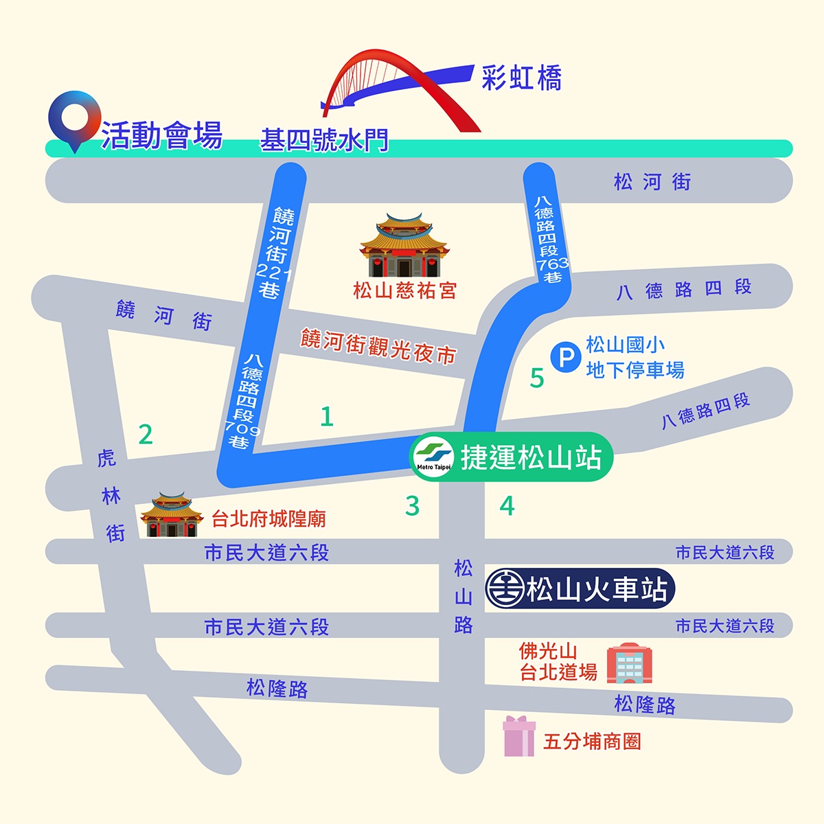 交通方式