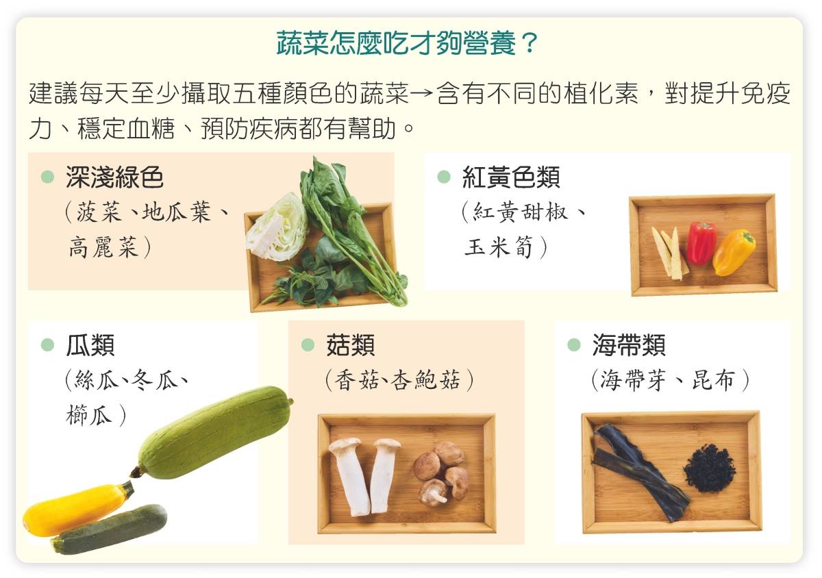 蔬菜