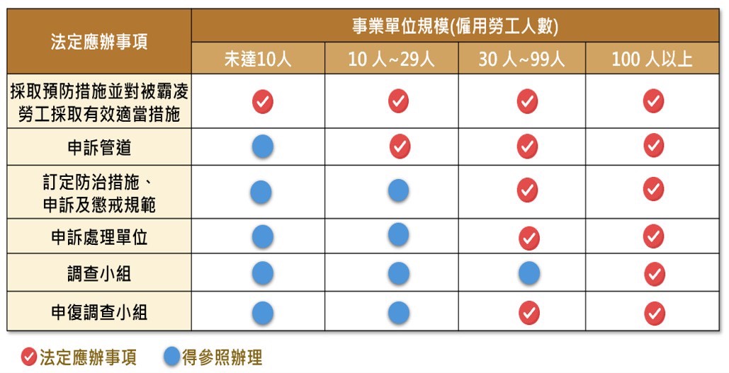 陳業鑫律師