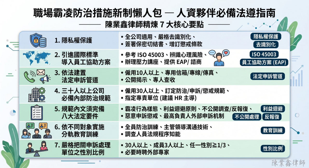 職場霸凌新制火速施行！人資必備官方手冊七大法遵重點攻略