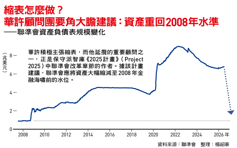 華許顧問團要角大膽建議