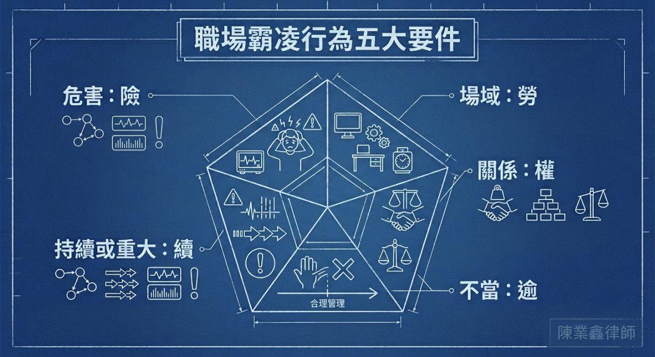 職場霸凌