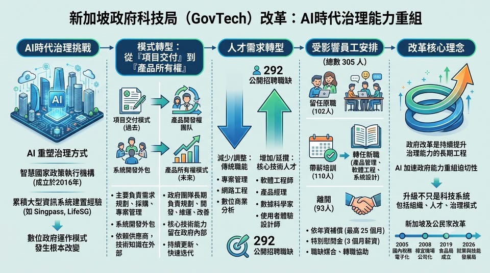 新加坡