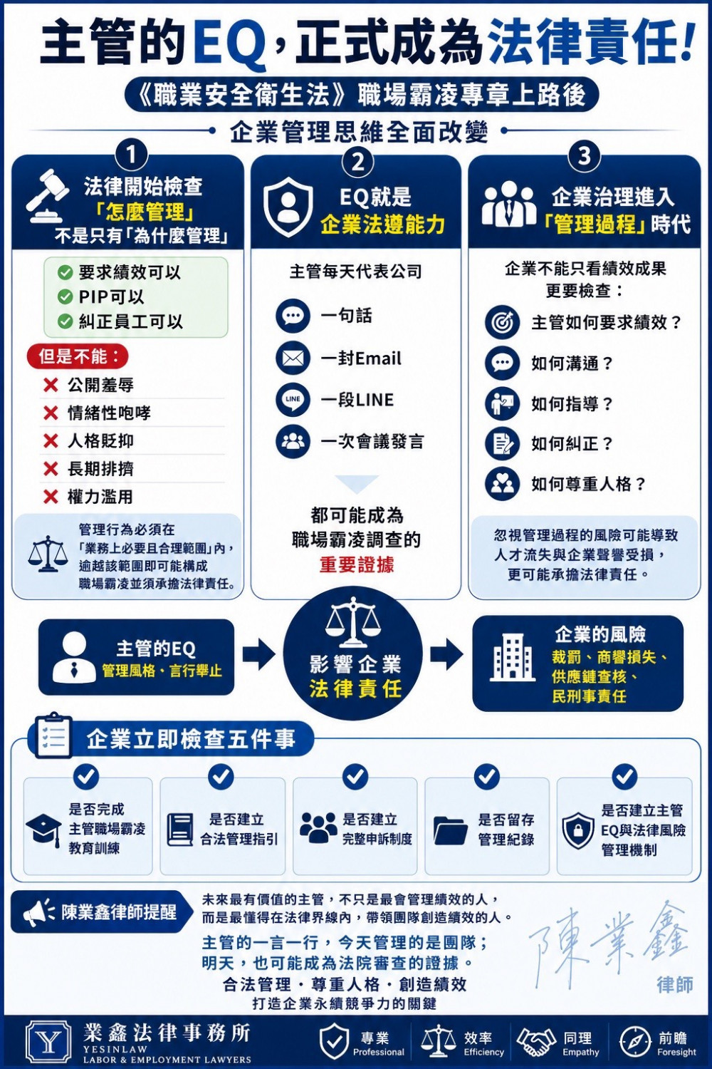 企業管理
