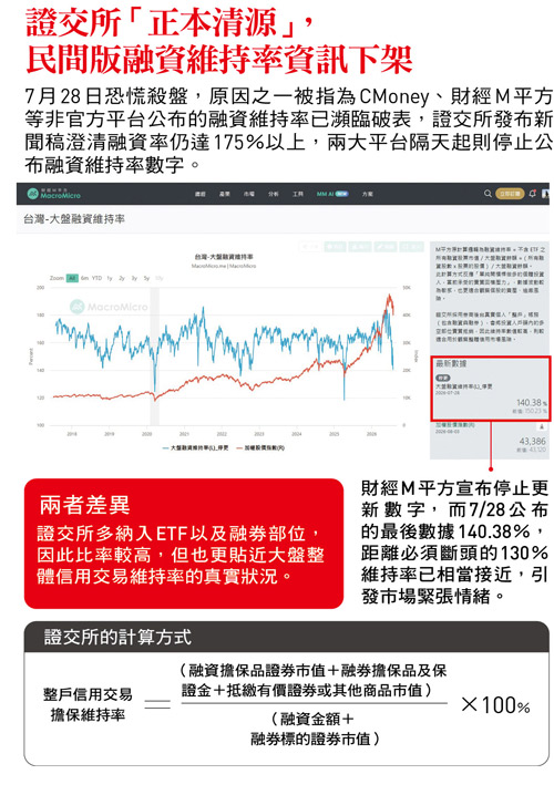 去槓桿風暴