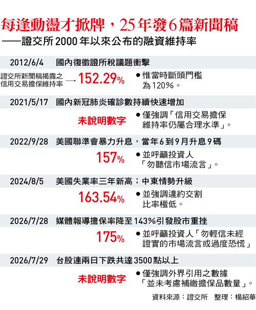 去槓桿風暴