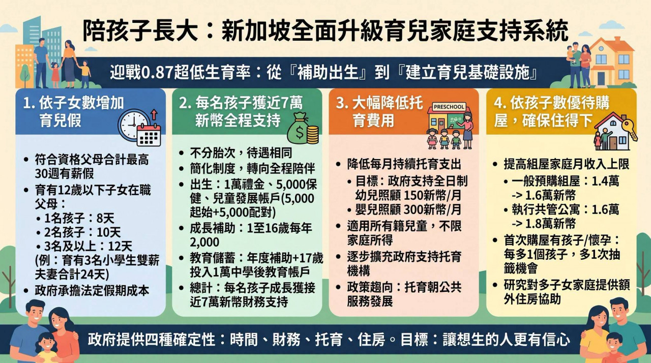 新加坡育兒政策