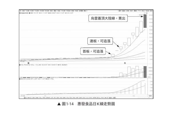 投資