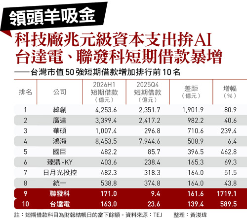 借貸
