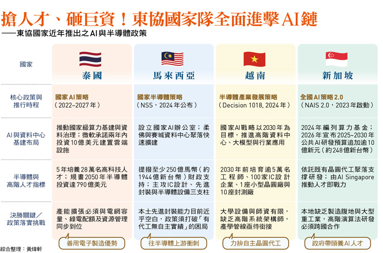 東協國家隊