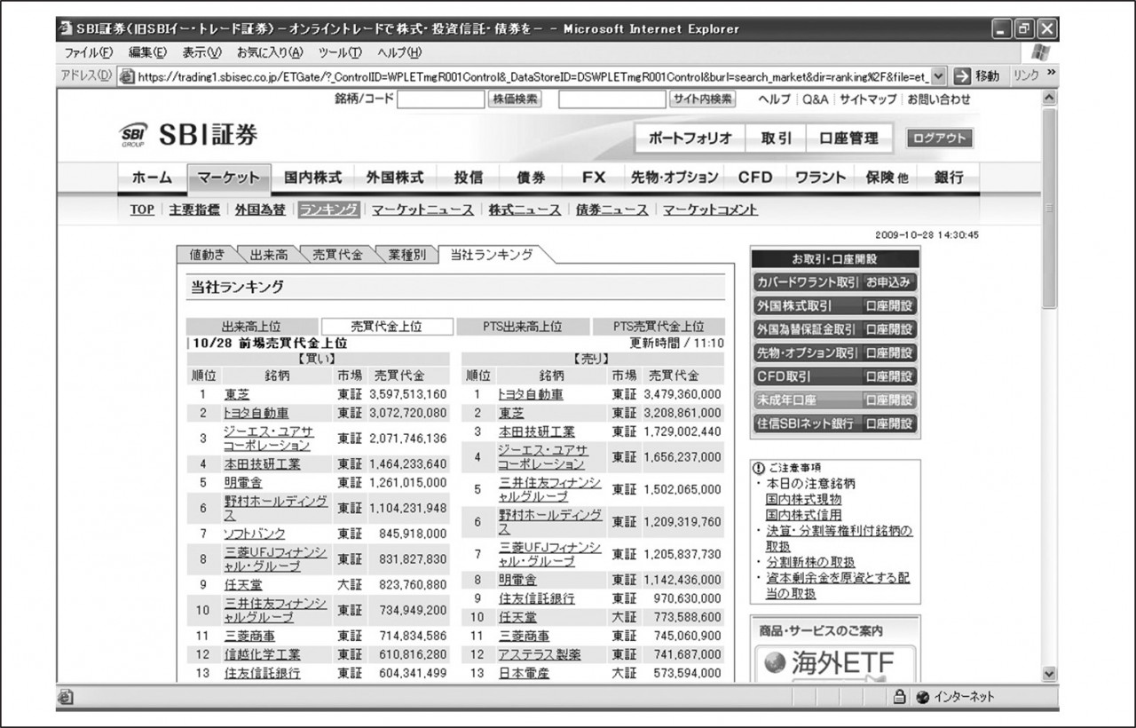 成交金額排行榜（SBI證券的自家排行榜）